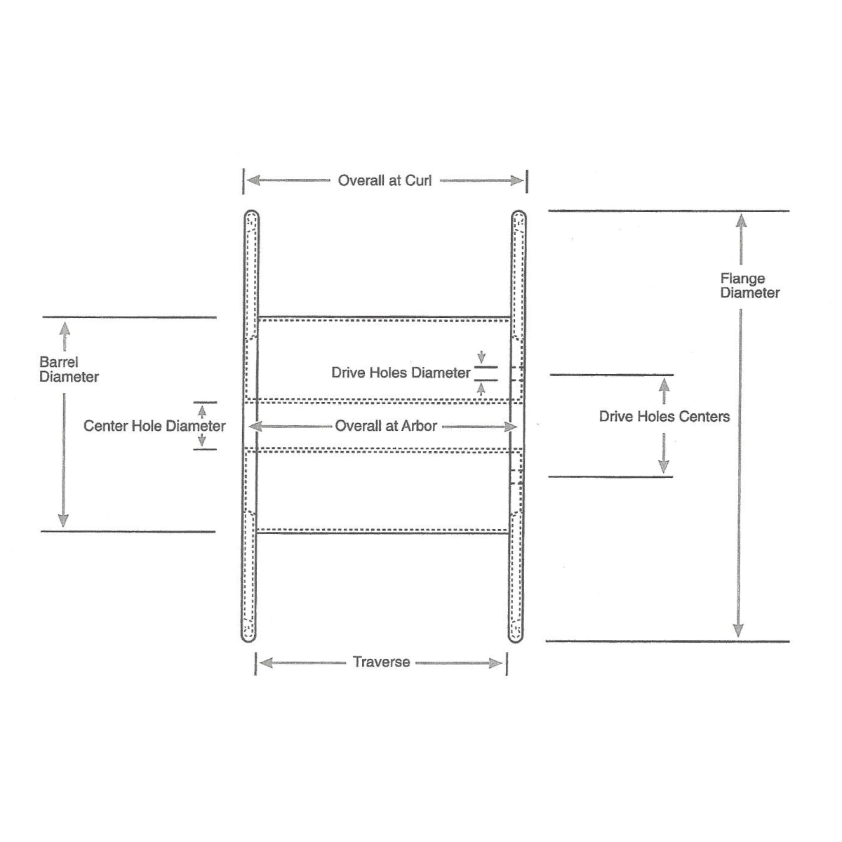 Request Diagram